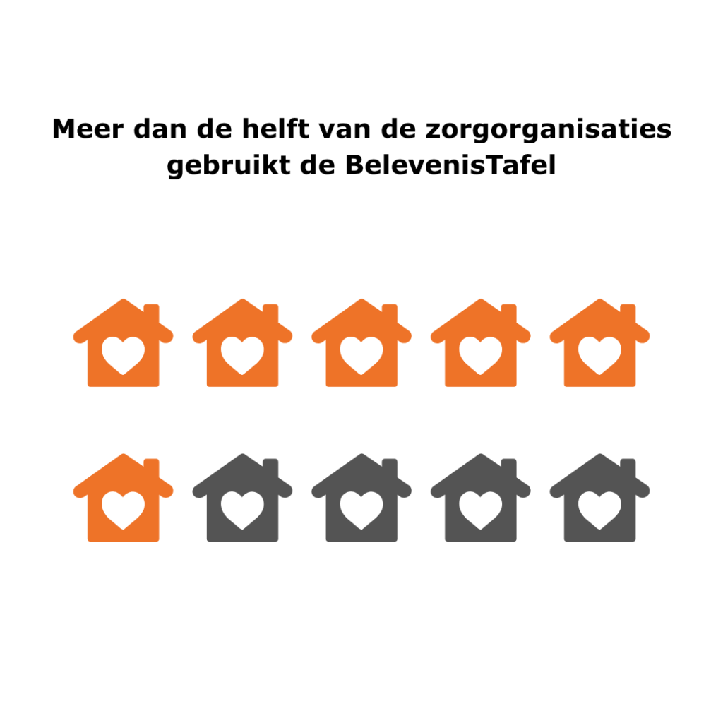 BelevenisTafel gehandicaptenzorg